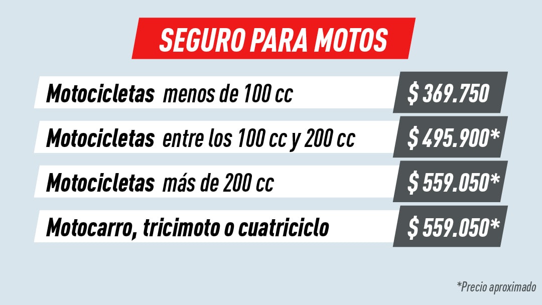 10 beneficios que te dan los seguros para moto Honda Motos